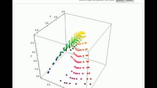 CIE xyY Color Space [upl. by Pol764]