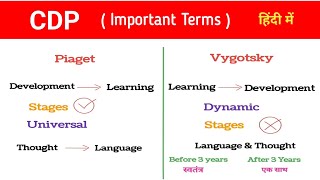 Piaget and Vygotsky similarities and differences  CTET July 2024 [upl. by Lashar]