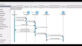 Lý thuyết Sơ đồ tuần tự Sequence Diagram  Biểu đồ tuần tự CÓ VÍ DỤ siêu dễ hiểu [upl. by Okimuy935]