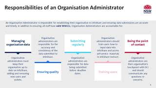 infoShare Organisation Administrator Responsibilities and activities [upl. by Briana]