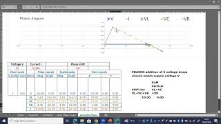 RLC series circuit auto Phasor diagram [upl. by Ettelorahc]