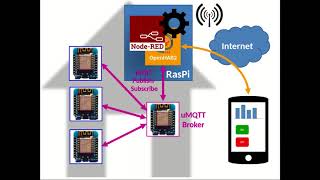 MQTT BrokerBridge on the ESP8266 [upl. by Derayne]