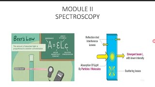 Spectroscopy absorption spectra and emmission spectra KTU malayalam [upl. by Vasya]