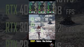 RTX 4070 vs RTX 3070 Ti vs RTX 2080 Ti que choisir [upl. by Mohammad]