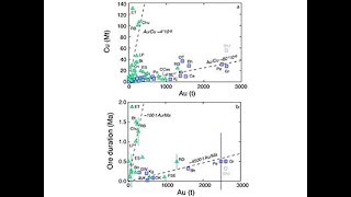 Traveling Lecturer Webinar Controls on Porphyry Copper and Gold Deposits [upl. by Almap621]