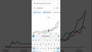 Google meme Google ngram viewers [upl. by Rother838]