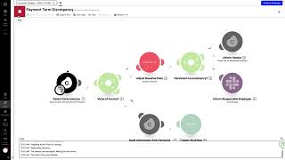 Demo  Optimize Working Capital in Accounts Payable [upl. by Nirtiak184]