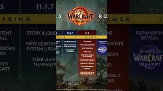 World of Warcraft 2025 Roadmap worldofwarcraft warcraft thewarwithin warwithin mmorpg shorts [upl. by Anneres]