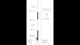 Antennen Vorstellung J  Pole für 2m  70cm [upl. by Asilanom824]