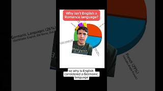 Why is English a Germanic Language [upl. by Nevile703]