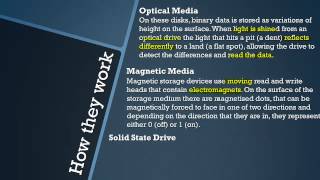 AQA GCSE Computer Science Secondary Storage  Topic 11 OLD COURSE [upl. by Meela198]