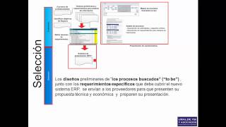 Evaluación Selección e Implantación de ERP [upl. by Gensmer193]