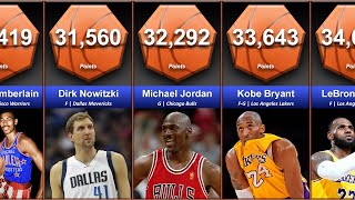 NBA All Time Scoring Leaders Comparison [upl. by Ruben35]