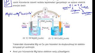AYT Kimya 7 Ünite Video2 Elektrotlar ve Elektrokimyasal Hücreler [upl. by Noy]