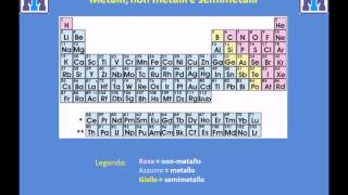 Test Medicina 2022 Chimica  Il sistema periodico degli elementi [upl. by Florri]