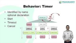 Introduction to SDL [upl. by Arimay]