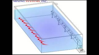 Animation of a Directional Jet Mixer [upl. by Retepnhoj]