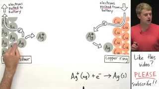 Electroplating Part 2 [upl. by Leinto]