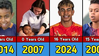 Comparison Lamine Yamal Face Transformation From 0 Year to 16 Years Old [upl. by Bluhm639]