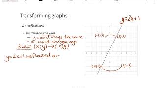 11 LINEAR FUNCTIONS Transformations Vertical translations and reflections [upl. by Okeim]