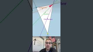 Triangle Incenter Orthocenter amp Circumcenter Phenomenon 👀 [upl. by Filberte]