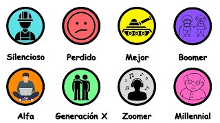 Todas las generaciones explicadas en 9 minutos [upl. by Lucius]