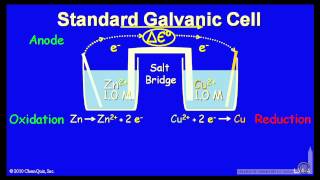 Standard Galvanic Cell [upl. by Abana647]