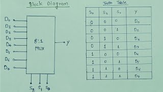 81 Multiplexer Designed and Explained [upl. by Mckeon]