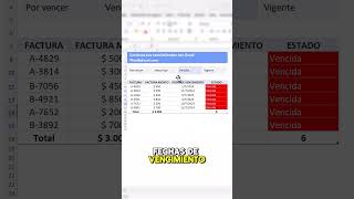 ¿Gestionar vencimientos en Excel ¡Sí es posible excel vencimientos alertas [upl. by Richma]