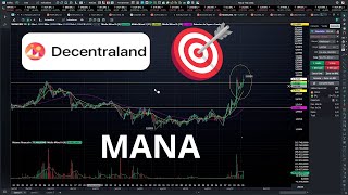 Decentraland MANA Um movimento de alta está no radar 🚀 [upl. by Elyrpa385]