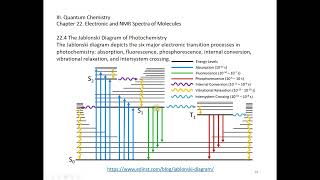 22 4 The Jablonski Diagram of Photochemistry [upl. by Ahsienroc]