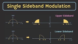 Single Sideband Modulation SSBSC Explained  Hilbert Transform  Single Sideband Demodulation [upl. by Evered607]