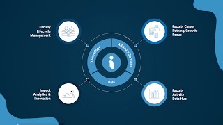 Interfolio Faculty Information System [upl. by Ecenahs]