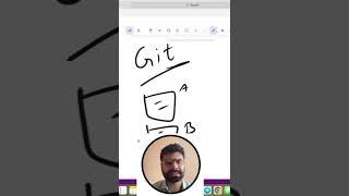 Git Basics What happens when we dont use git Git VersionControl Programming tutorial [upl. by Vasili732]