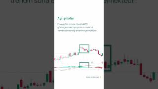 MACD İndikatörü [upl. by Drooff]