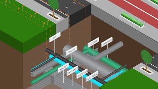 utilities at a glance [upl. by Gayleen518]