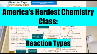 Solve ANY Chemical Equation  Americas Hardest Chem Class  IvyPlus Tutors [upl. by Colson274]