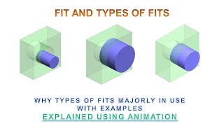 Fit and Types of Fits  Clearance Fit  Interference Fit amp Transition Fit Animation [upl. by Clellan]