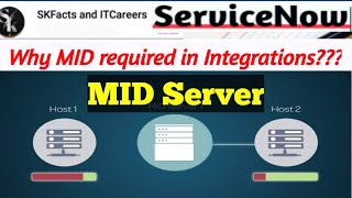 MID server  Why MID required in Integrations servicenow integration skfacts [upl. by Esinal]