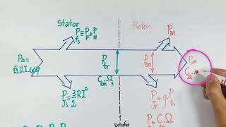 Moteur Asynchrone Triphasé  Bilan Énergétique et Rendement 1ère Partie [upl. by Harrak341]