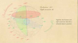 Declination and right ascension [upl. by Ashby]