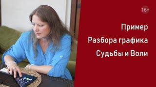 Нумерология Пример Разбора графика Судьбы и Воли [upl. by Ennyleuqcaj]