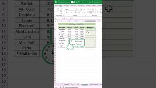 Arbeitszeit in Excel erfassen ✅ Excel tipps tricks karriere finanzen [upl. by Nahtanoj]