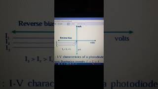 Semiconductor Characteristics of a photodiode  Photodiode  Third quardent [upl. by Lucier]