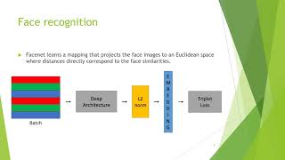 Mutiple Human Face Detection And Reconition Using MTCNN And FaceNet [upl. by Easlehc]