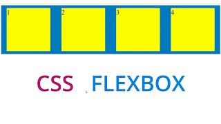 css div box responsive using flexbox  css flexbox tutorial [upl. by Fiester]