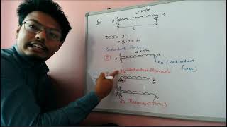 07 Chapter 1 Castiglianos Theorem Application Indeterminate Beams [upl. by Anauj347]