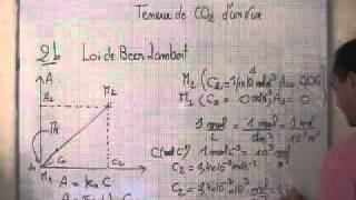 cours TS  solution  conductimétrie détermination graphique de la constante k [upl. by Patric53]