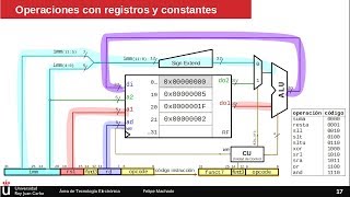 RISCV diseño básico 2 Operaciones con constantes [upl. by Ellord557]