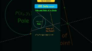 Pole and Polar of a Circle jeedailyconcepts circles [upl. by Ko]